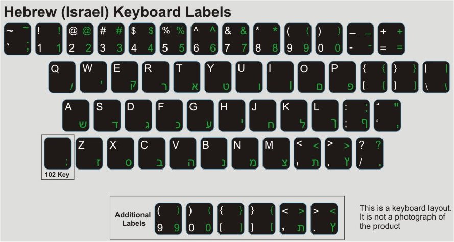 Keyboard Stickers (Black Opaque) for Hebrew