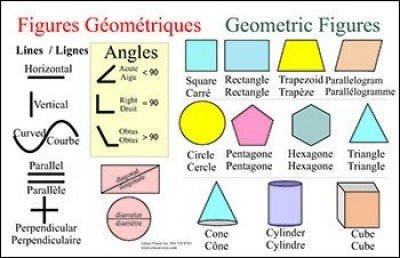 Geometrical Figure Chart