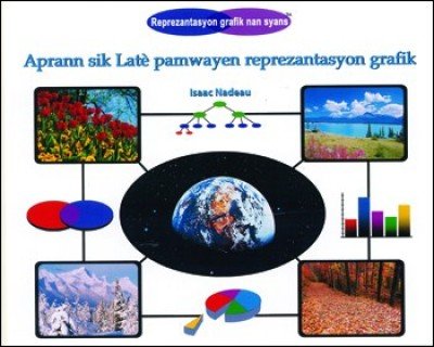 Learning About Earth's Cycles in Haitian Creole / Aprann sik lat� pamwayen reprezantasyon grafik